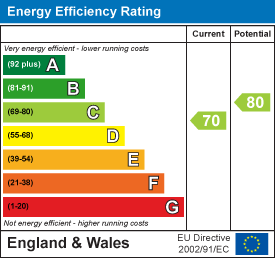 EPC Certificate 1